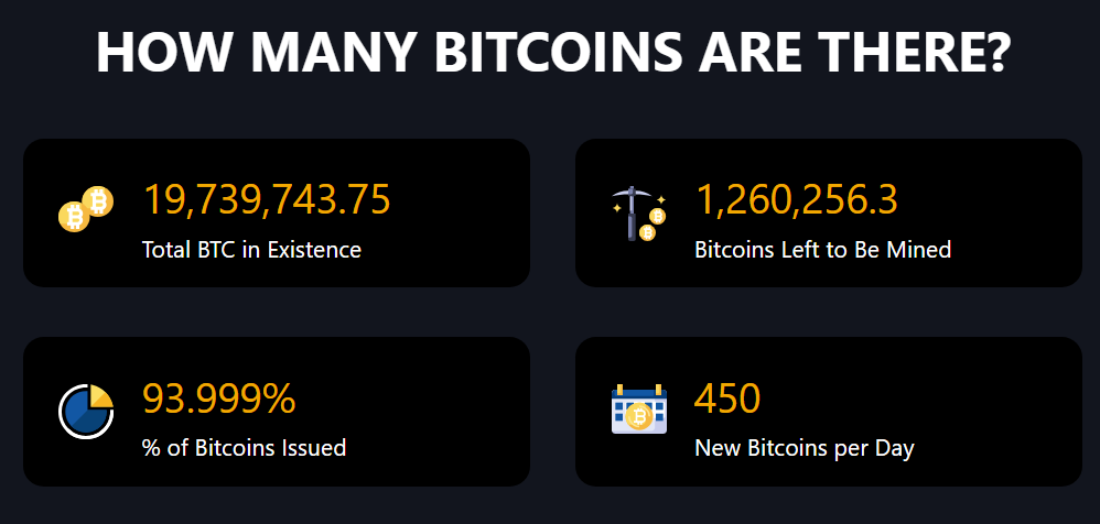 bitcoin mining statistics